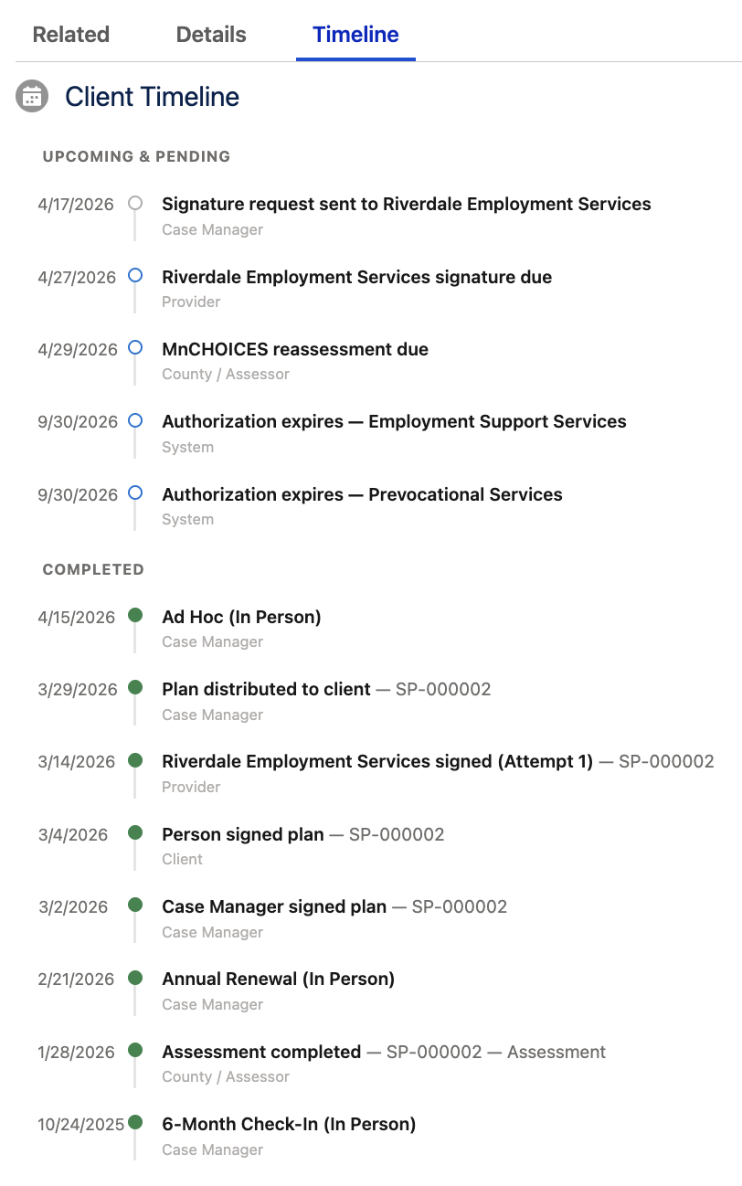 Referra OS Client Timeline showing Upcoming & Pending events including signature requests, MnCHOICES reassessment due, and authorization expirations, plus Completed events including visits, plan distribution, and signatures from the client, case manager, and provider, with each event labeled by actor